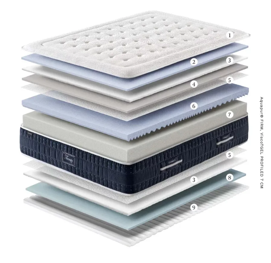 Colchón Therapy de Gomarco + almohada de regalo - Imagen 2